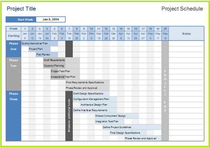 Sample Project Schedule Template 