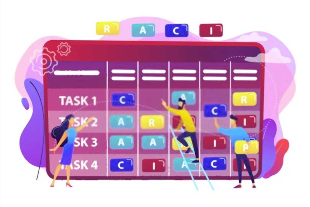 An illustration of the RACI Matrix