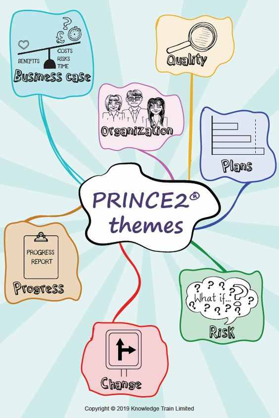 Prince 2 Themes