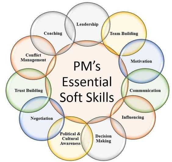 Project Management Essential Soft Skills 