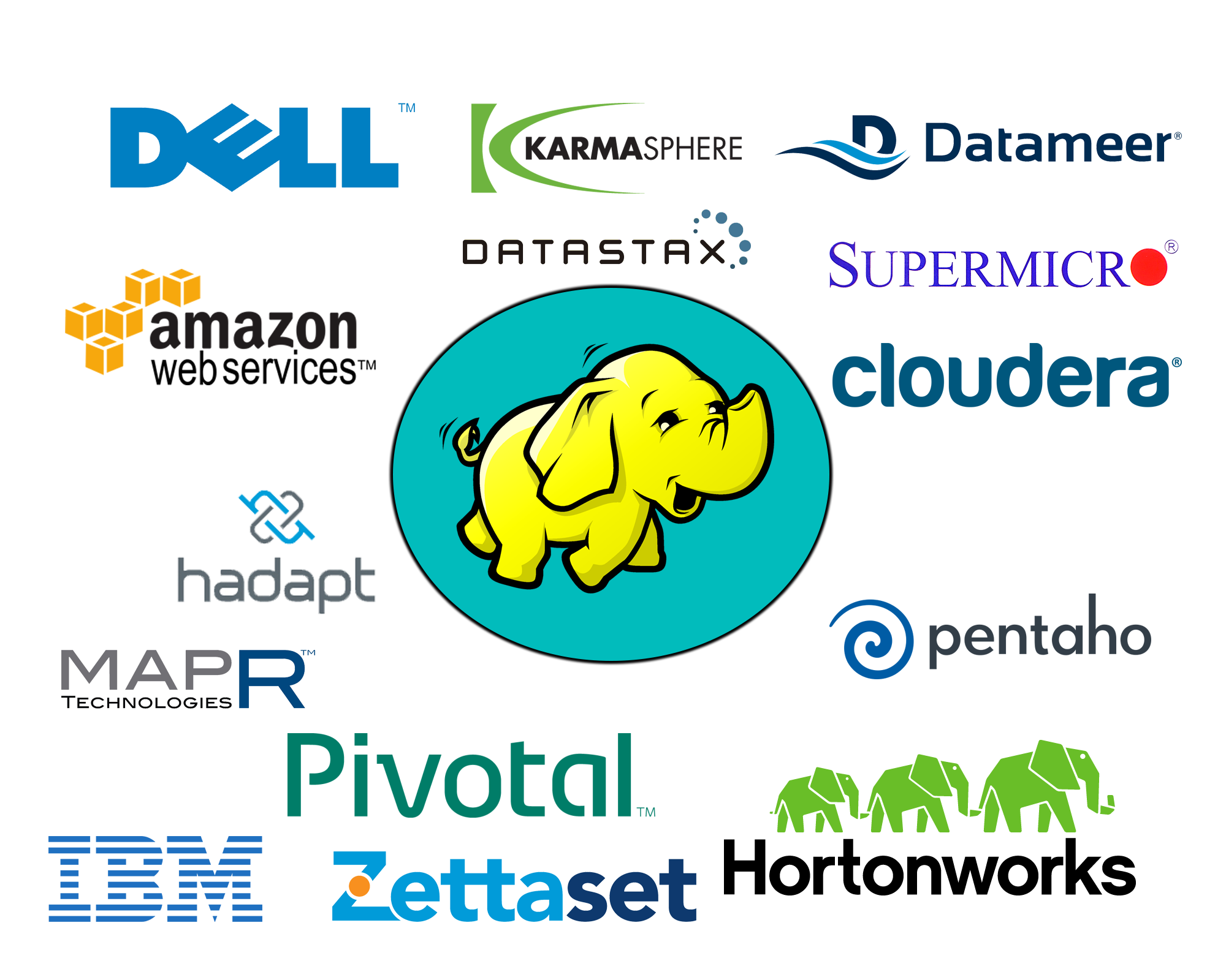 hadoop
