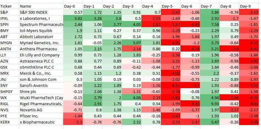 Heat map in excel