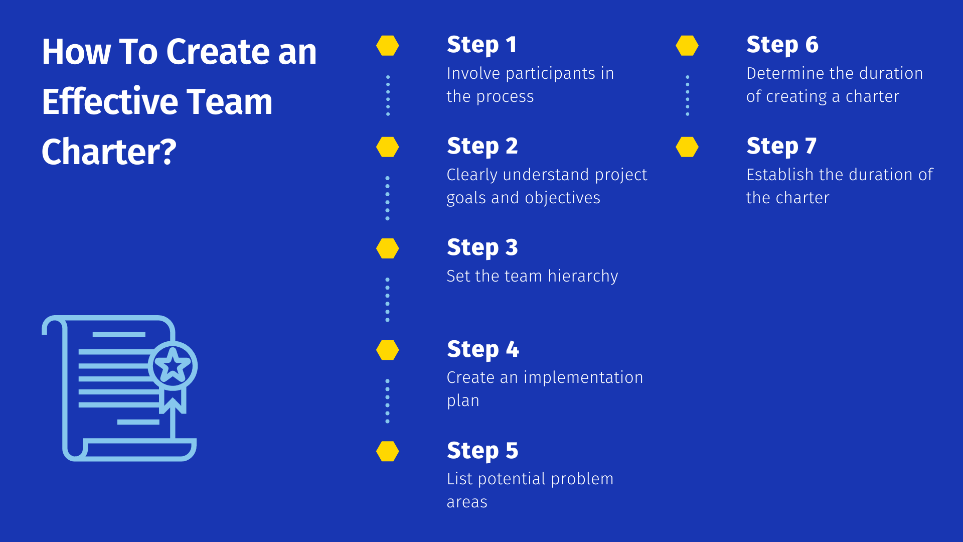 how to create an effective team charter