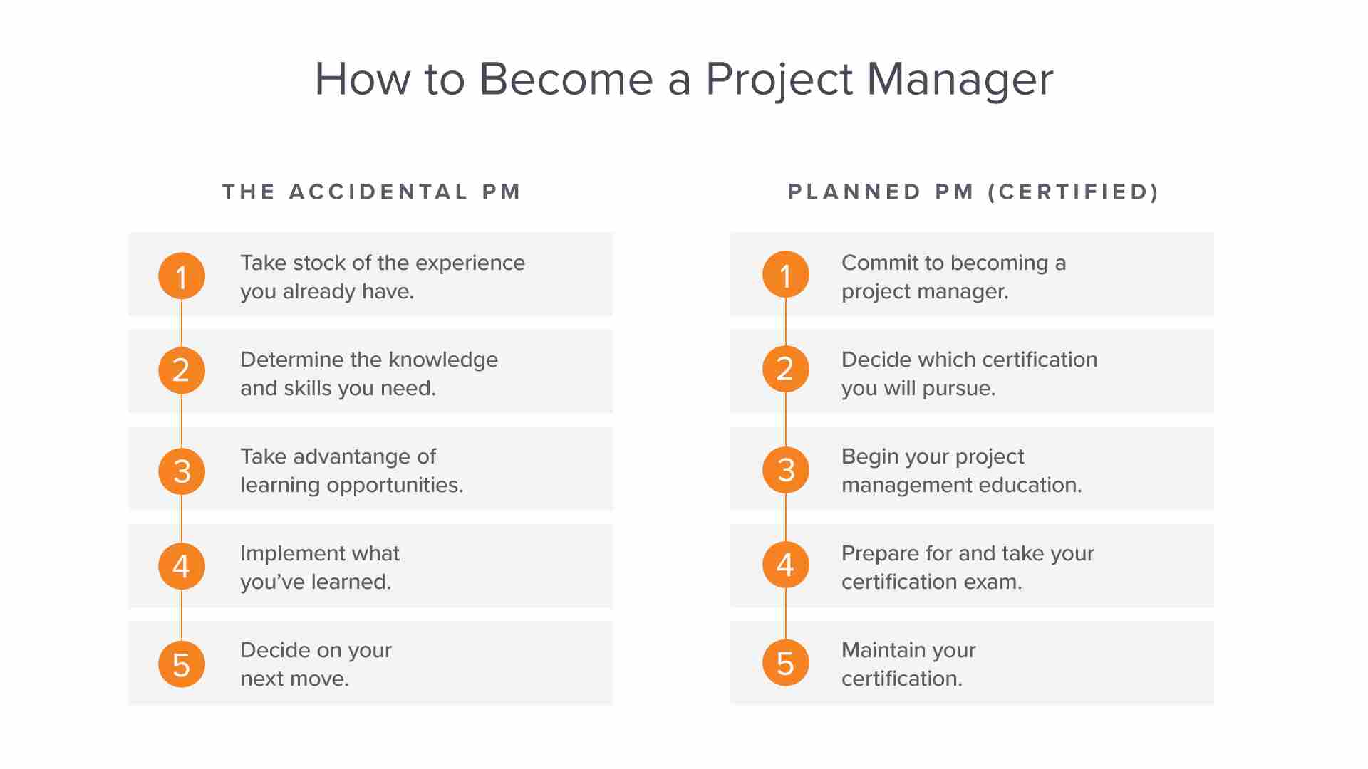 how to become project manager