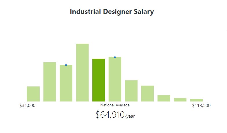 Industrial Design