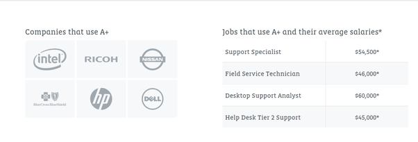 Companies that use A+