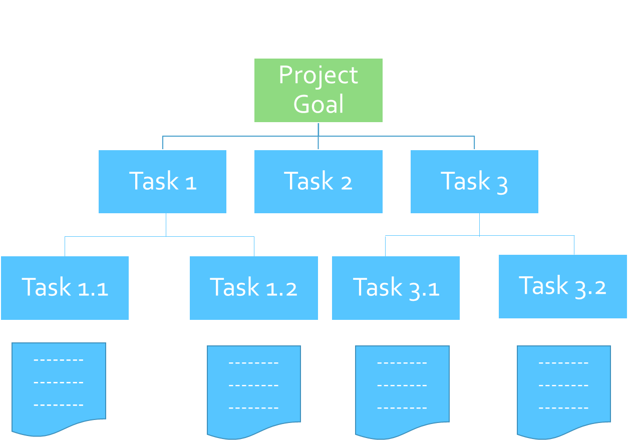 Work Breakdown Structure