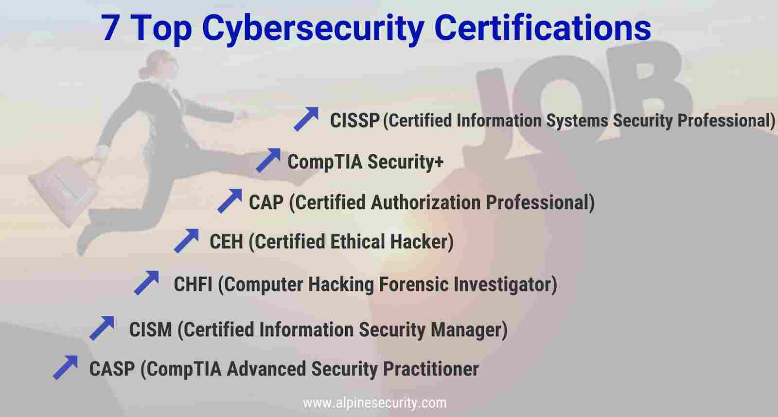 7 top cybersec certs