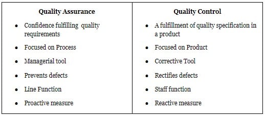 Quality Assurance vs Quality Control