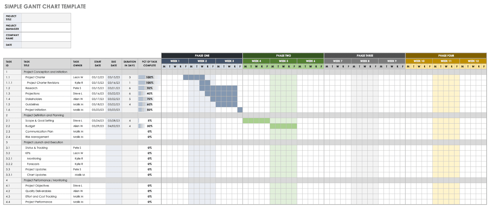 Sample Gantt Chart Template