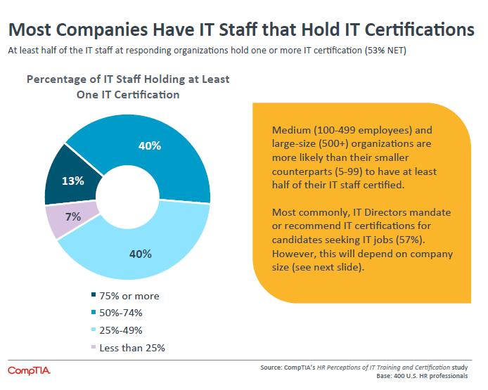 IT Staff stats