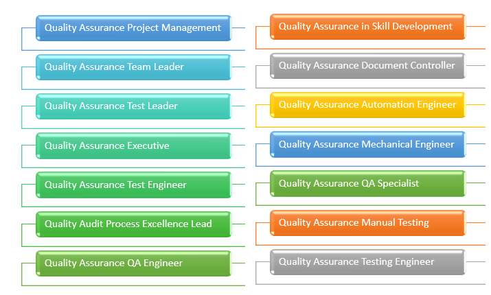 Quality Assurance Jobs