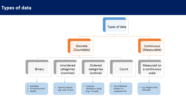 Types of data