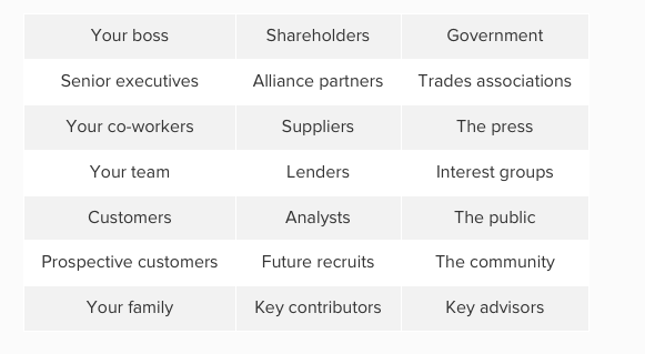 Stake Holders