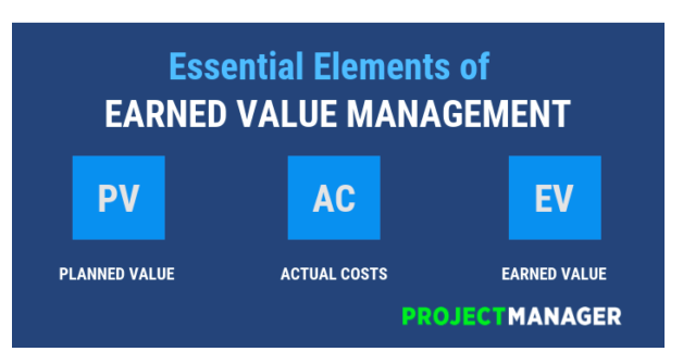 Essential Elements of EVM