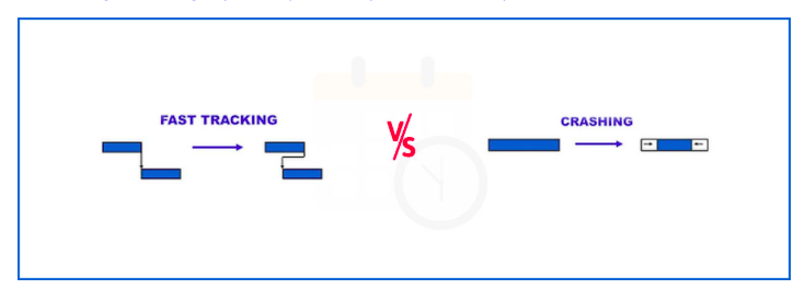 Fast-tracking vs Crashing