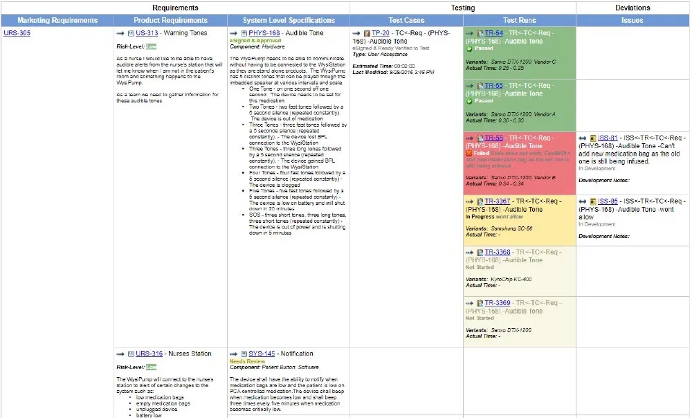 Requirement Traceability Matrix