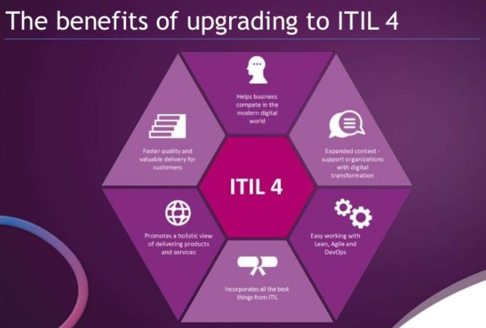 ITIL Benefits