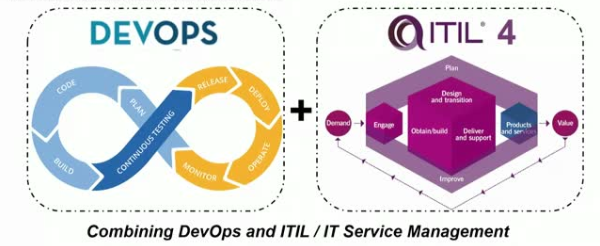 ITIL and Devops