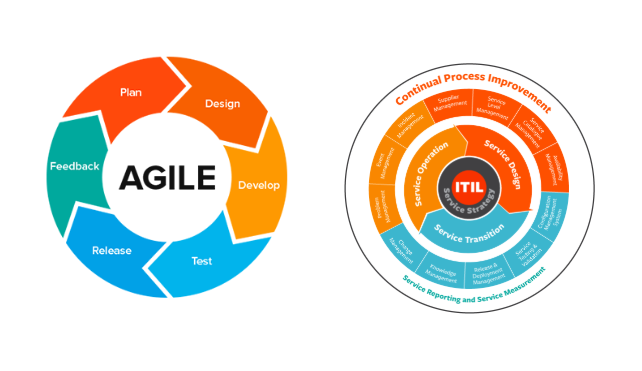 ITIL and Agile