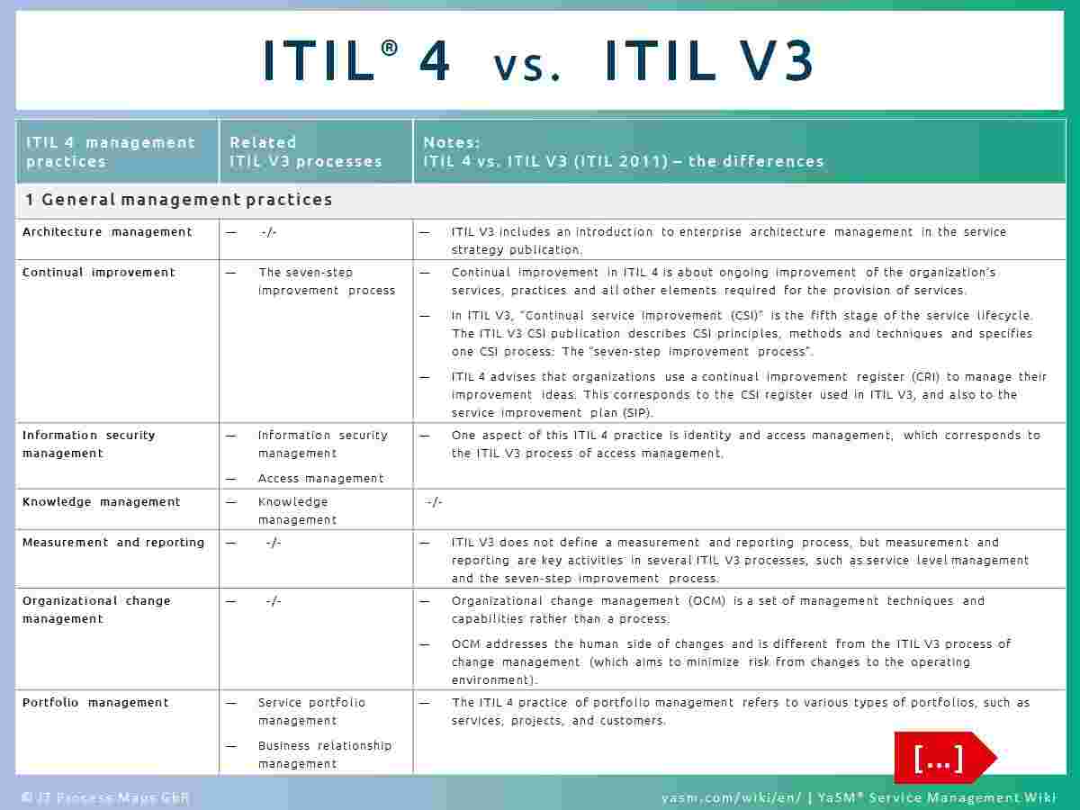 ITIL V3 vs ITIL V4