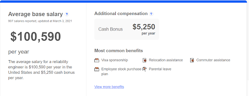 Reliability Engineer's Average Salary