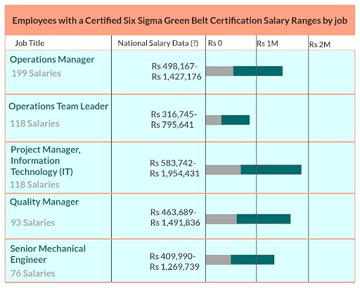 Salary Range by Job