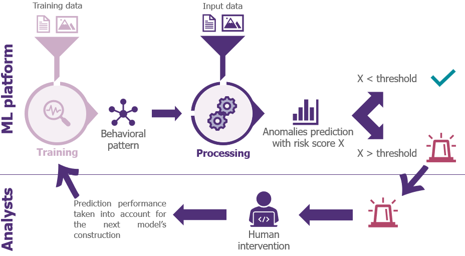 machine learning in cybersecurity
