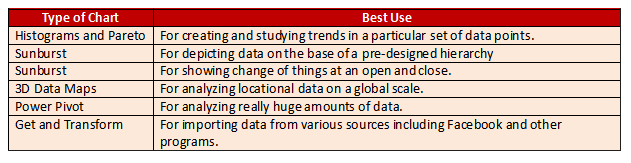 New CHarts in ms excel 2016