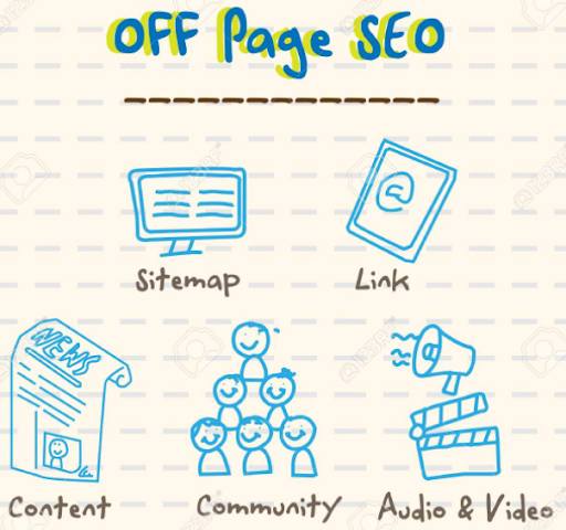 The working of Off-page SEO