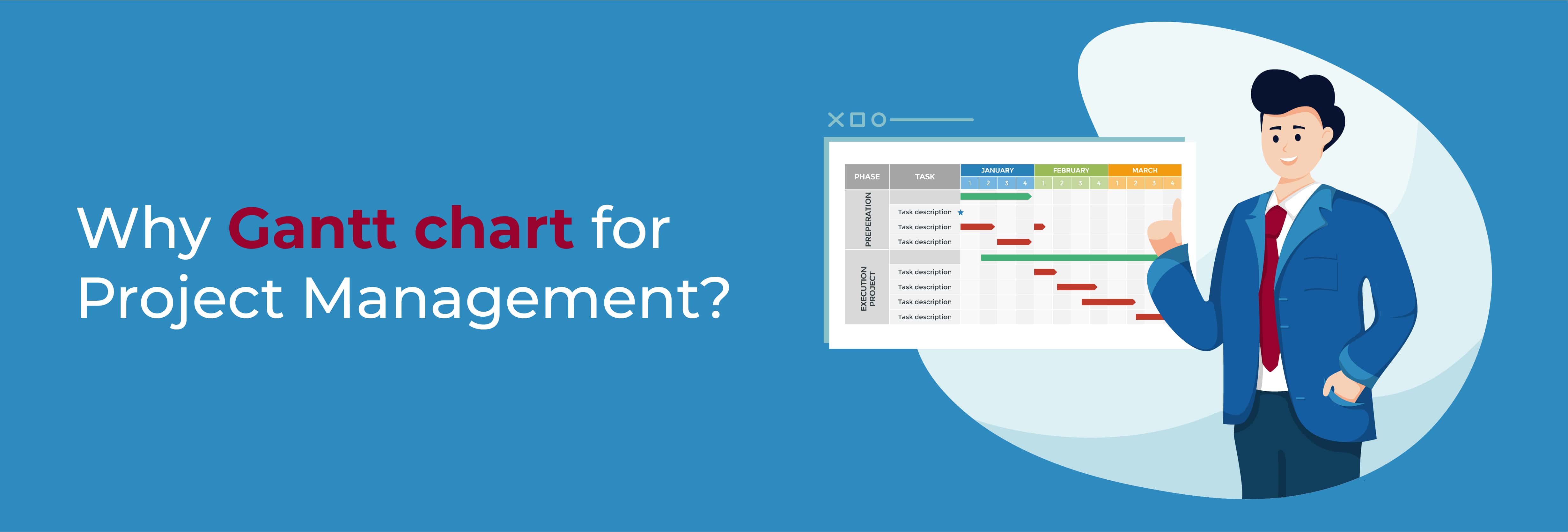Gantt Chart for Project Management | GreyCampus