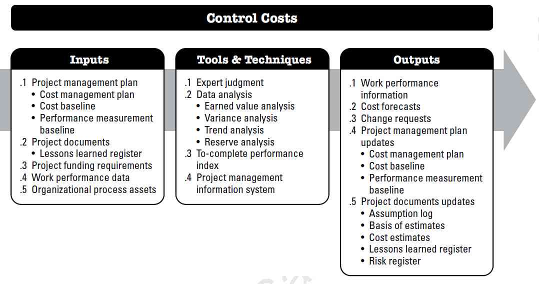 Project Cost