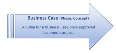 Project Business Case