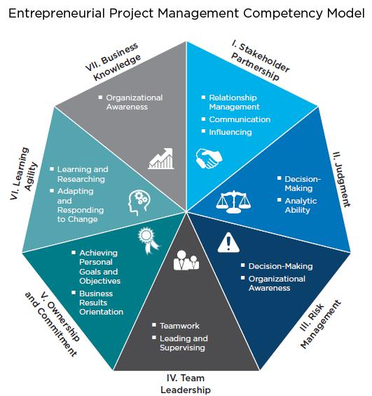 project management competency