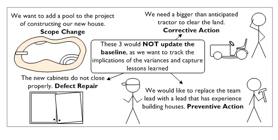 Difference between corrective and preventive actions