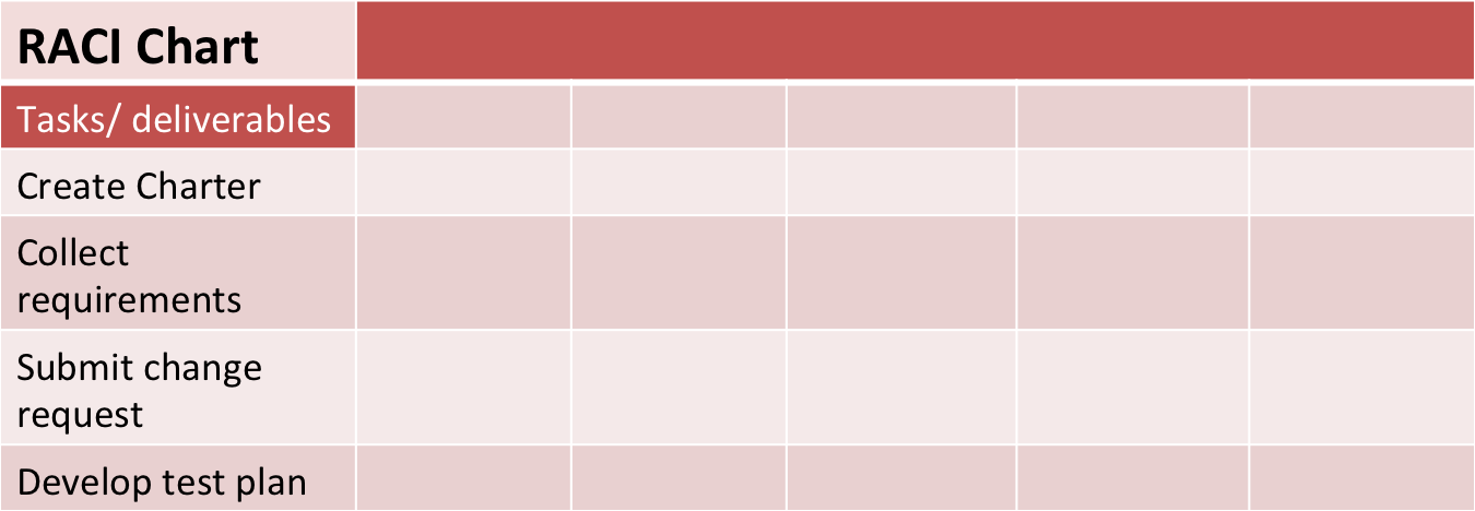 Step 1: list down tasks or deliverables from WBS