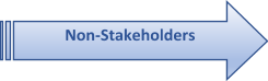 non-stakeholders