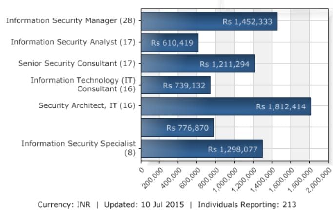 Certified-Business-Analyst Dumps