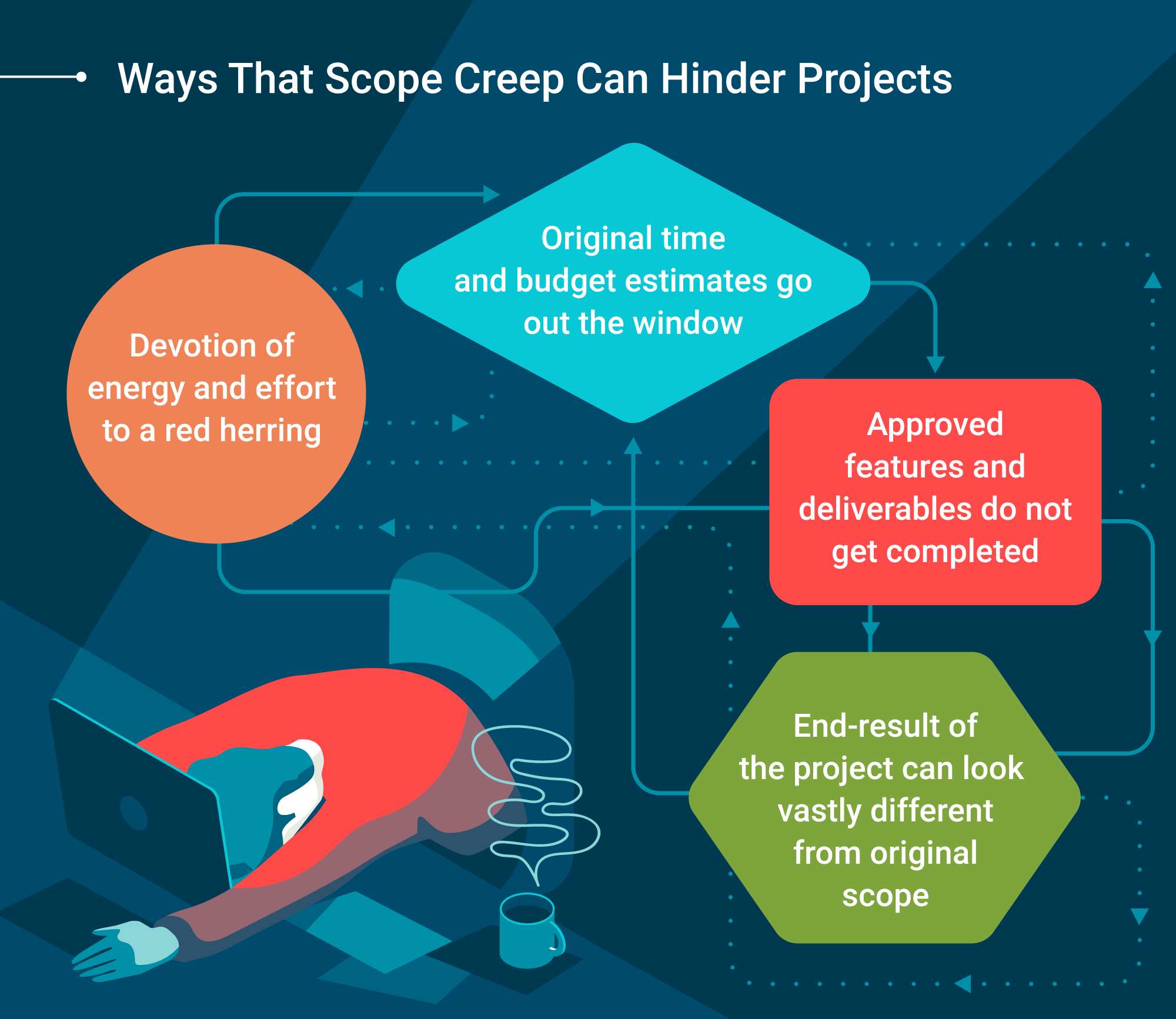 scope creep