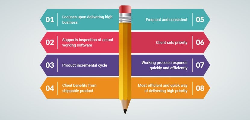 Scrum Framework Benefits