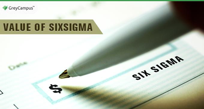 Value Of Six Sigma | Quality Management