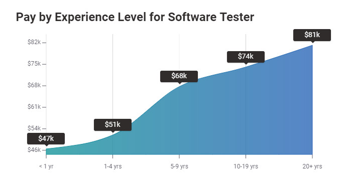 Software Testing