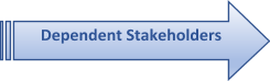 Dependent Stakeholders