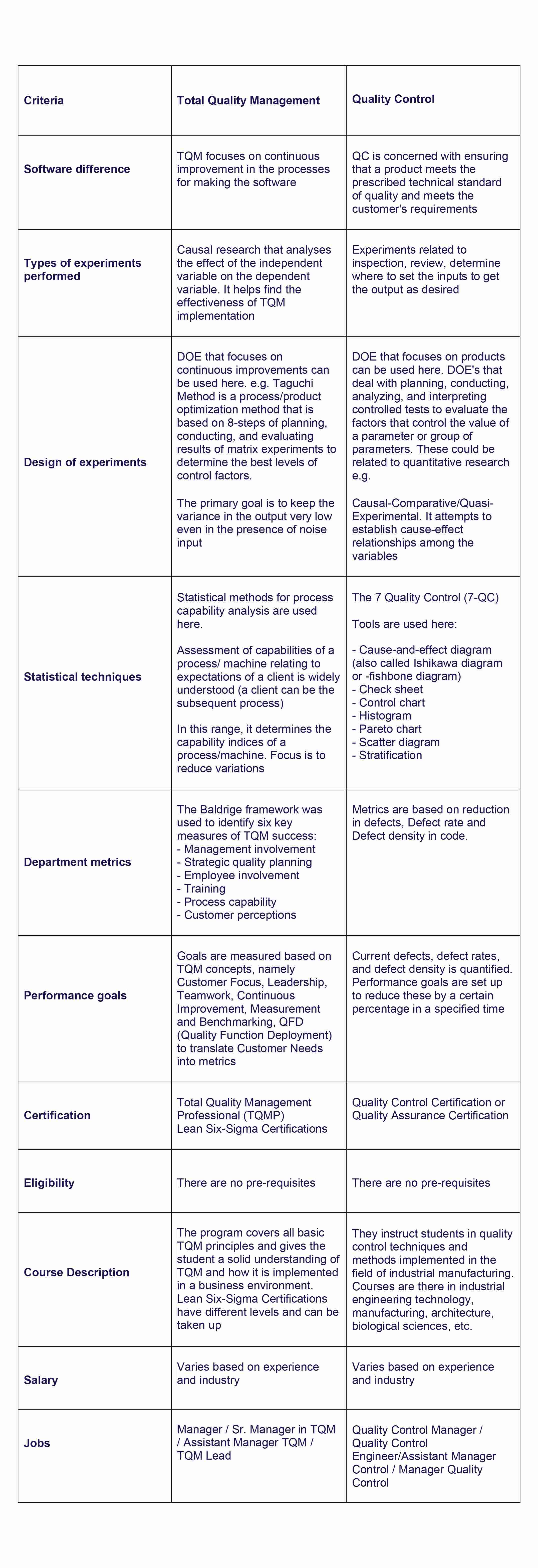 table of comparison