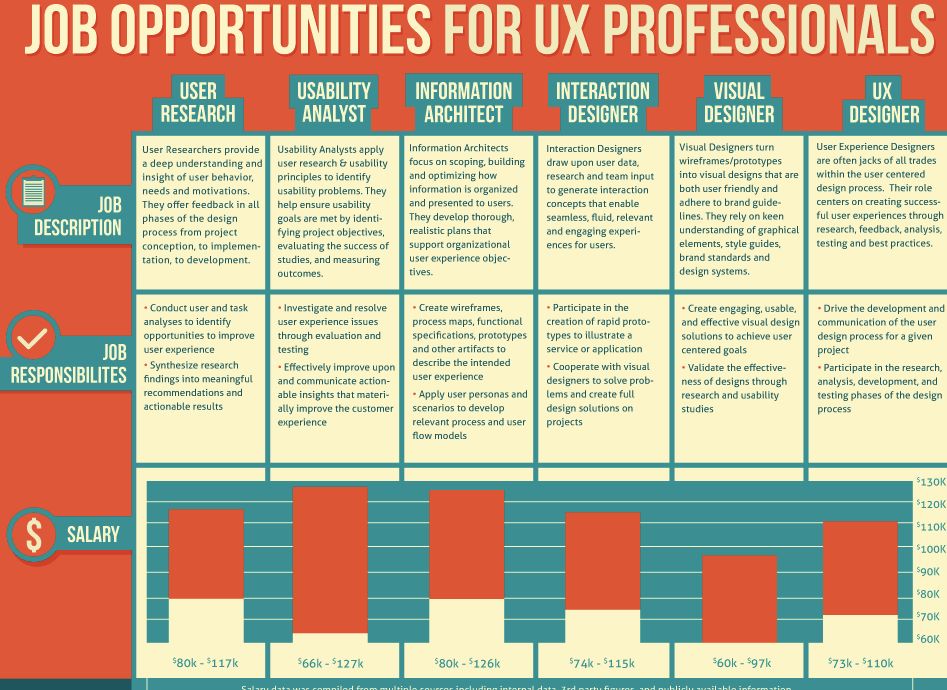 Job Opportunities