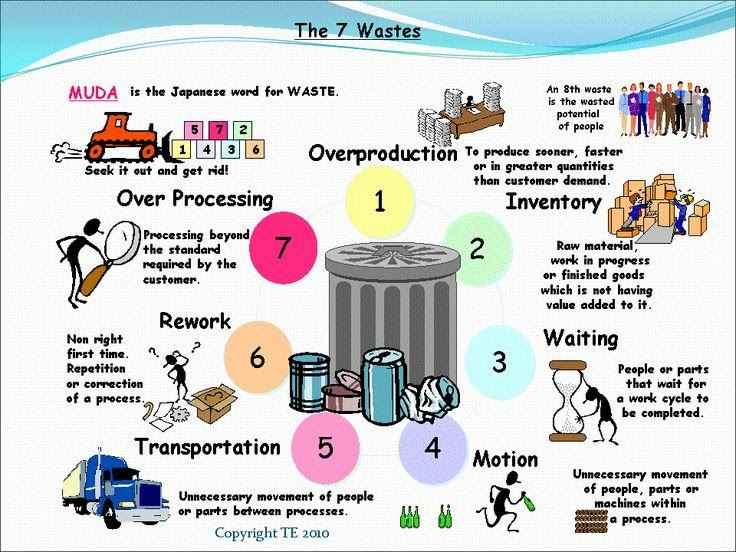 The 7 different types of Wastes