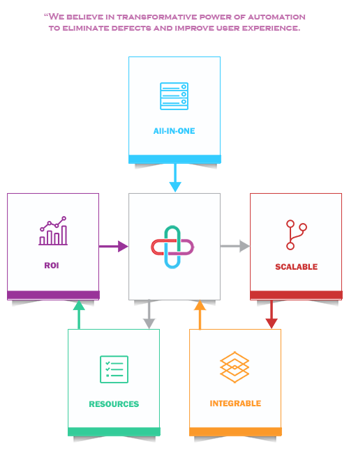 Zeus Automation