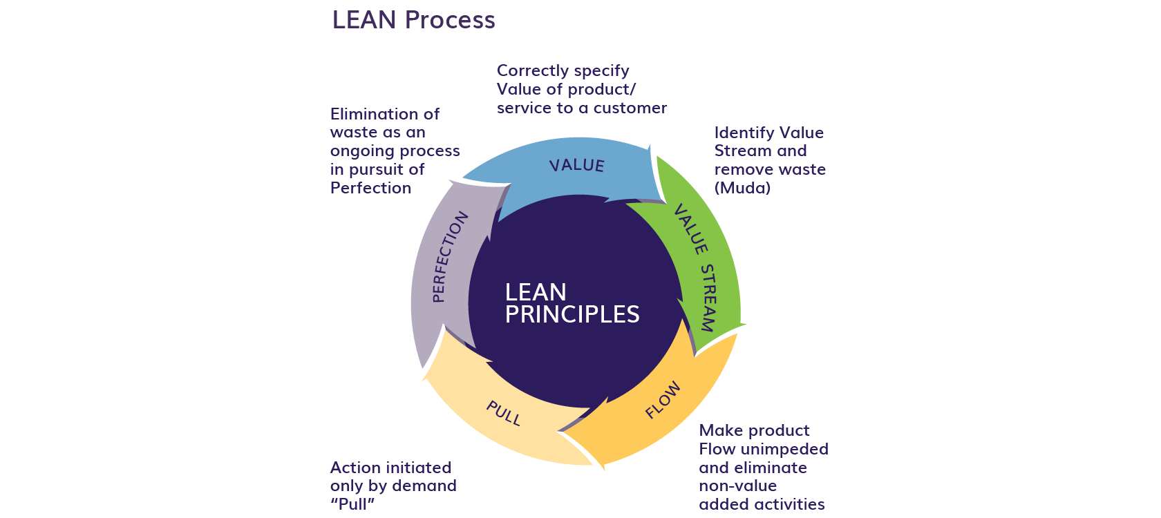 Lean Principles_11zon