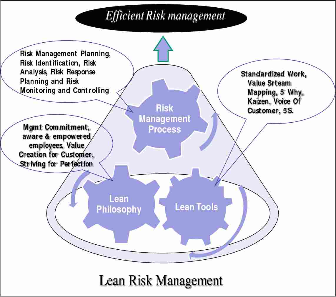 Lean Risk Management_11zon