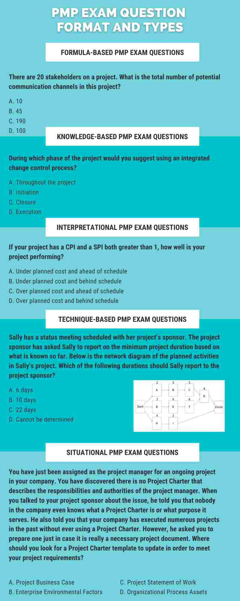 PMP Exam Question Types